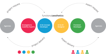 130109_functionalaesthetics_what_we_are