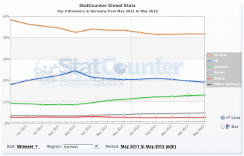 browser_stats_germany