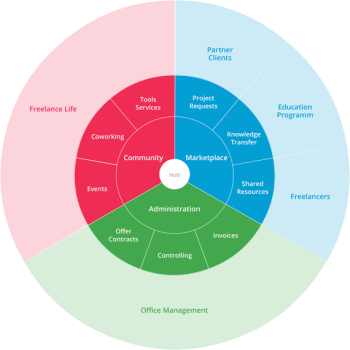 fa_Eco_System_Tools_ws