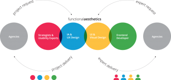 fa_about_grafik_2013