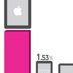 onswipe_ipad_marketshare