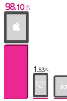 onswipe_ipad_marketshare