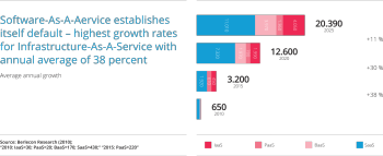 06_fa_software_as_a_service_unterseite