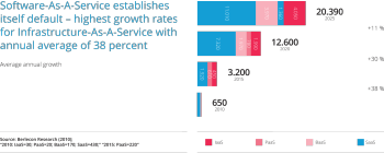 06_fa_software_as_a_service_unterseite