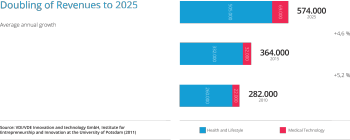 fa_doubling_of_revenues