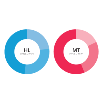 fa_statistics_HL_MT-1