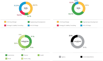 fa_project_information