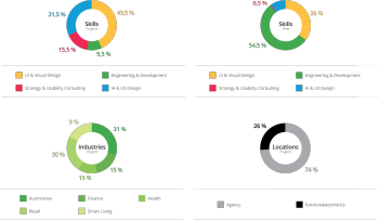 fa_project_information